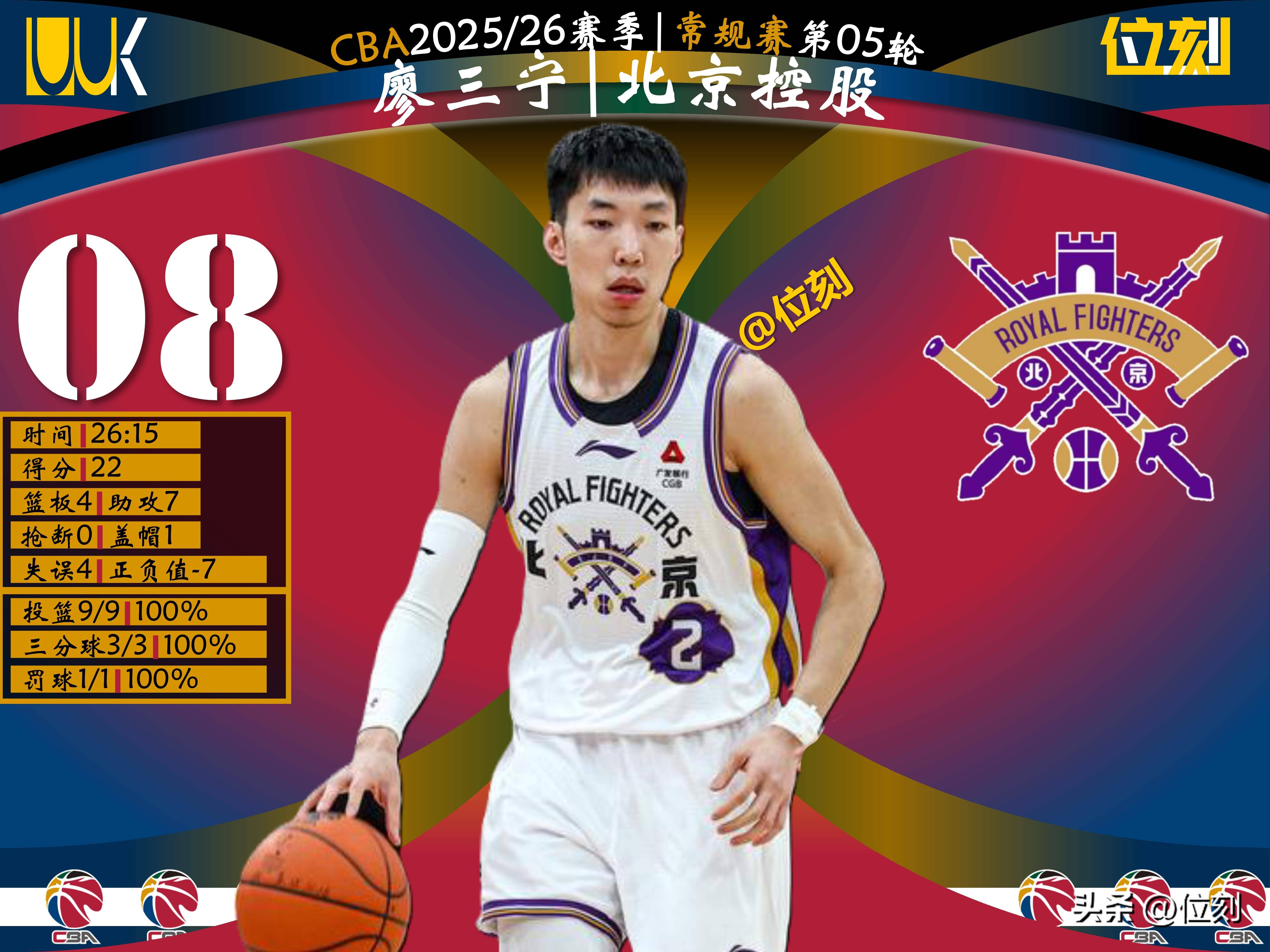 包含深圳男篮窗口期篮板制胜今晨曼联调整名单,这一次真的风云突变曼城赛前调整名单的词条 包含深圳男篮窗口期篮板制胜今晨曼联调整名单,这一次真的风云突变曼城赛前调整名单的词条